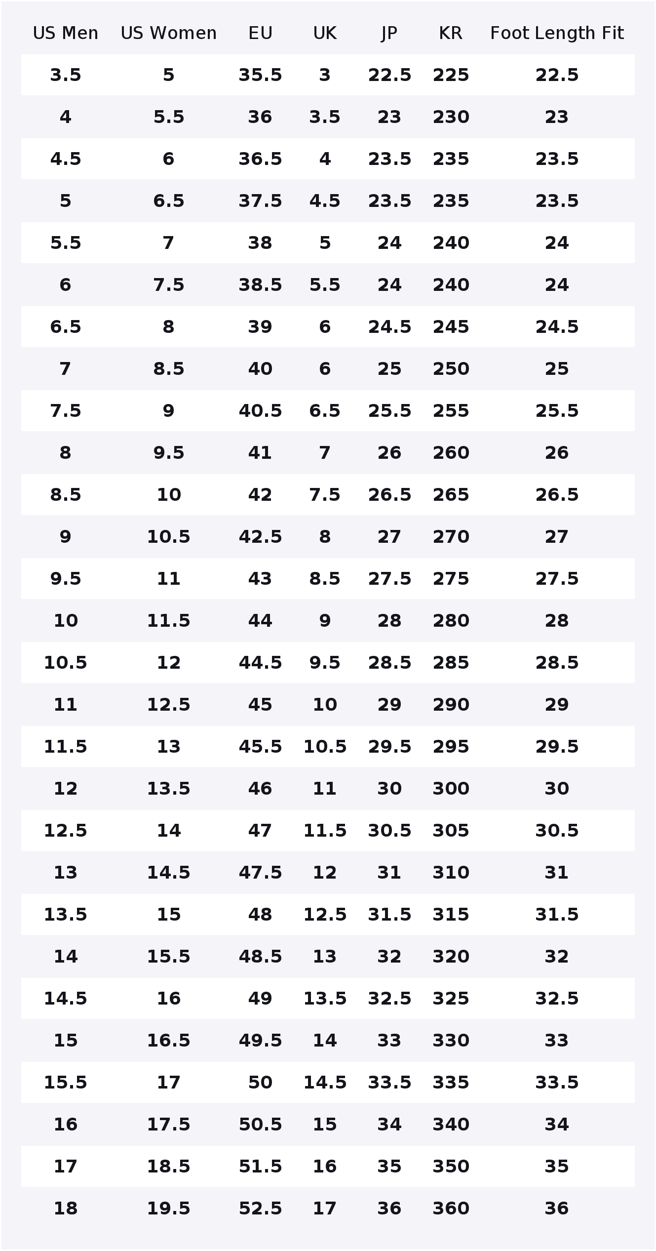 Under Armour HOVR Phantom 24/7 - Men Shoes Under 200 评论和价格